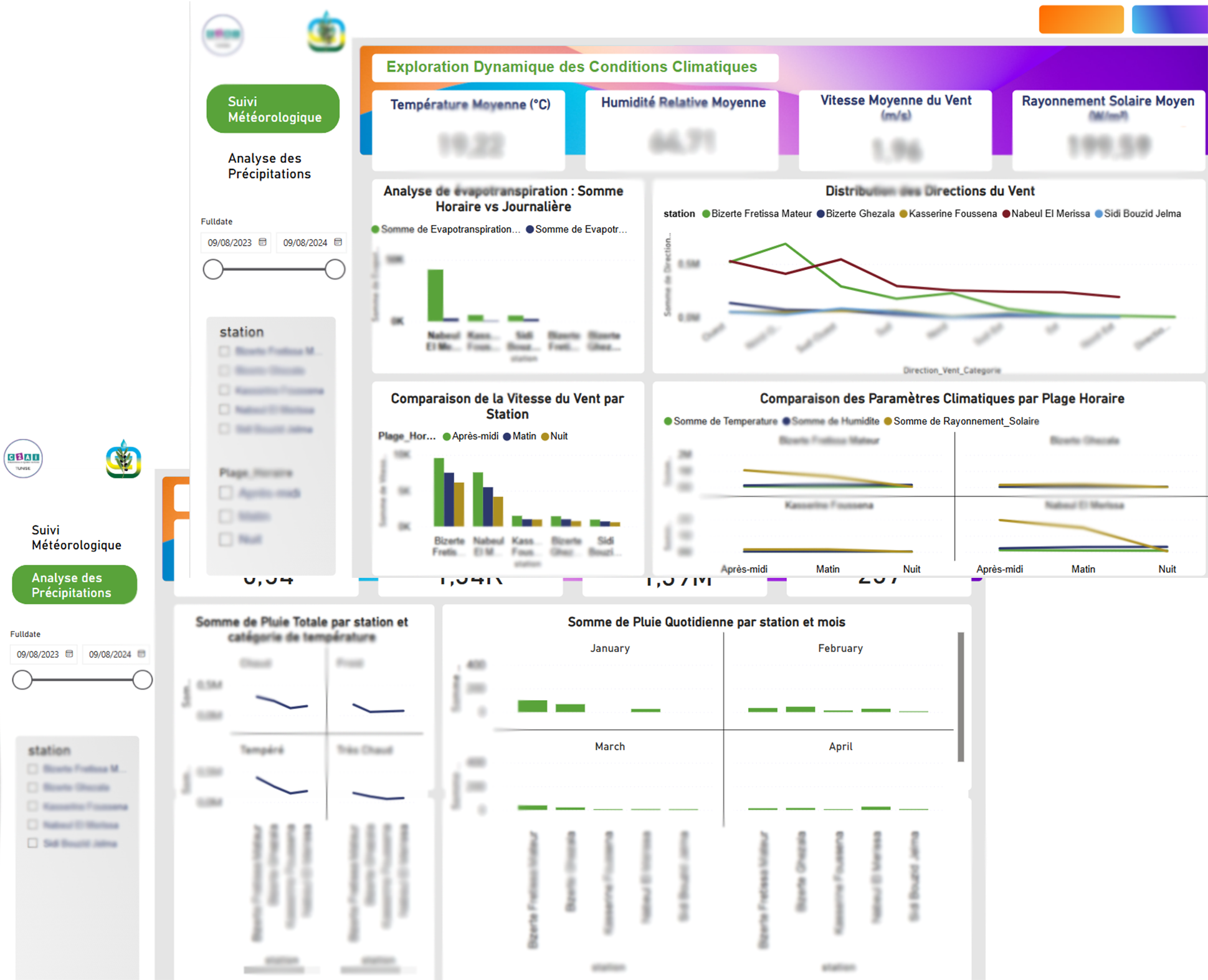 Power BI Data Analytics